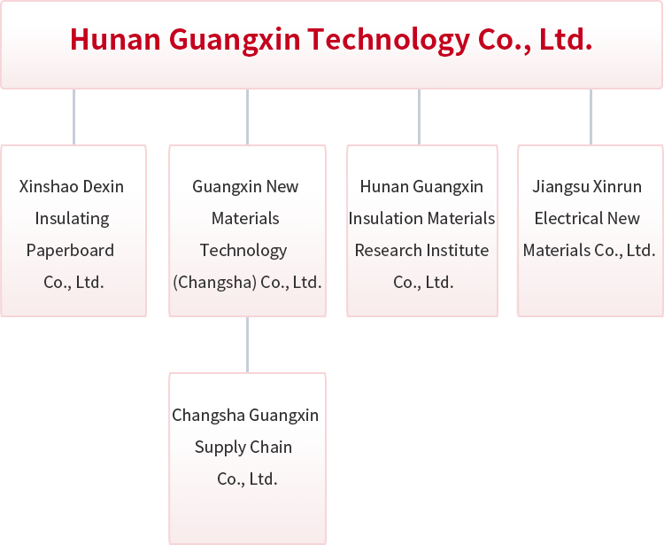 organizational structure