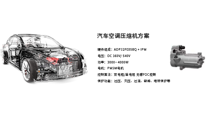 Jinxin Electronics launches automotive air conditioning compressor solution