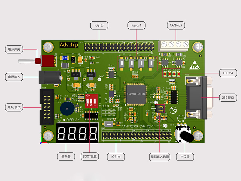 AVP32F08QP100S development board