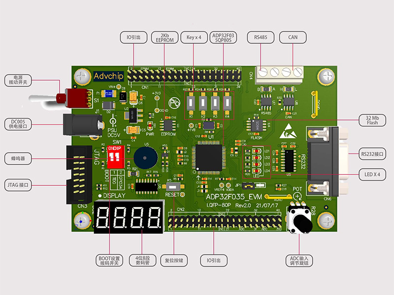 ADP32F035BQP80S development board