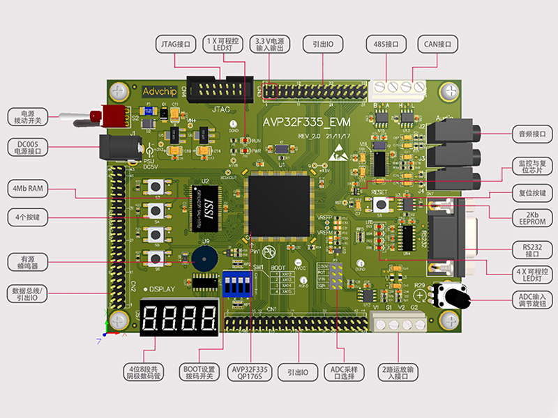 AVP32F335QP176S development board