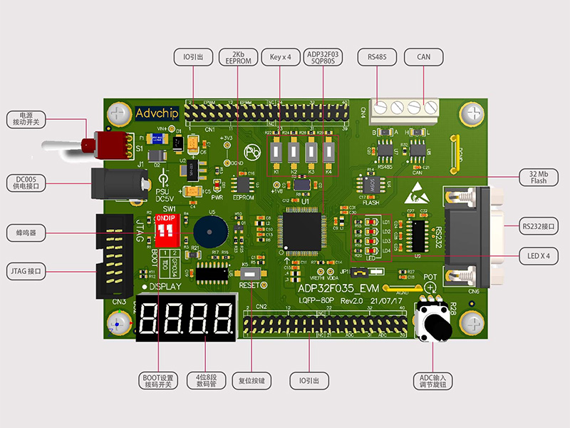 ADP32F035QP80S development board