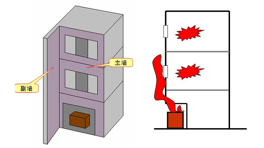 Study on combustion characteristics of high flame retardant metal composite panel curtain wall system in different standard fire test