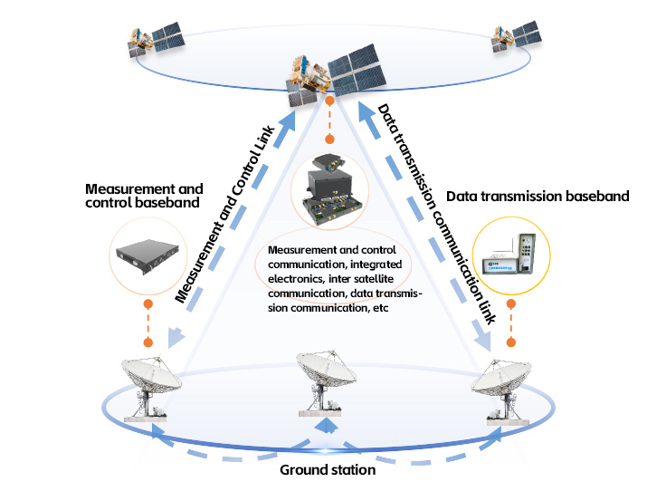 Satellite core components